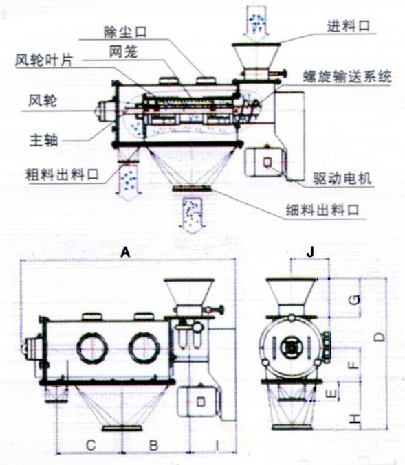 臥式氣流篩結構圖