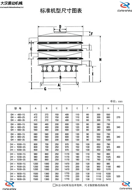 振動篩標準機型尺寸圖