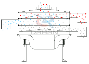 圓振動篩原理圖