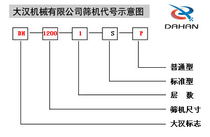 1200型振動篩型號示意圖 1200型振動篩型號示意圖