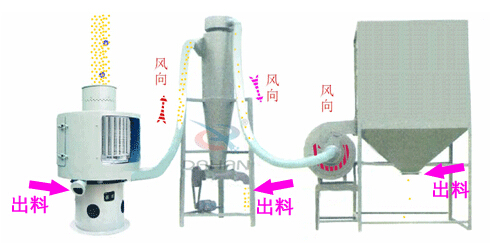 ��ʽ�����Y����ԭ��