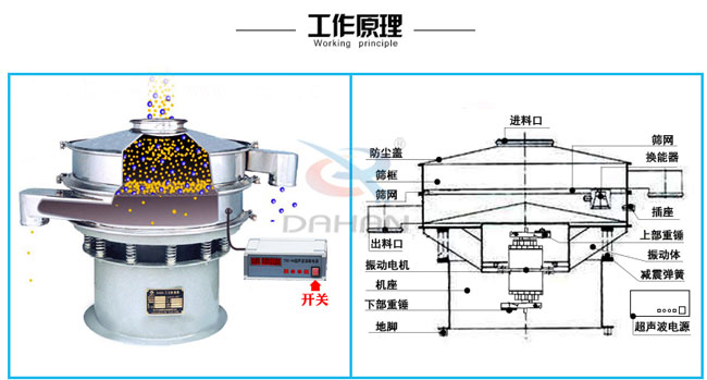 400mm超聲波振動篩工作原理 400mm超聲波振動篩工作原理