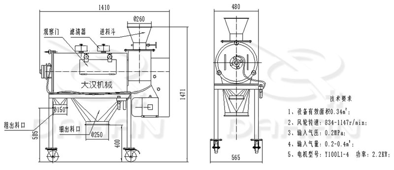 臥式氣流篩外型結(jié)構(gòu)