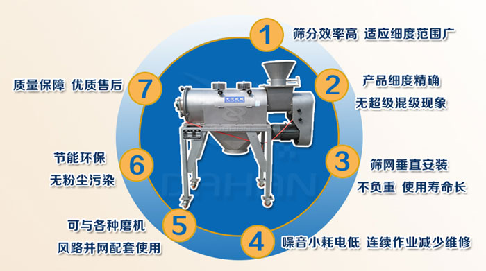 臥式氣流篩特點