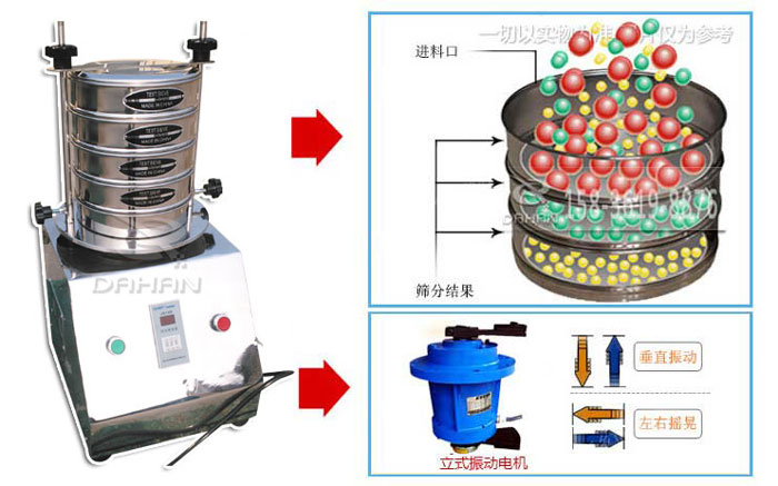 DH—300T試驗篩工作原理