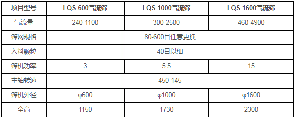 氣流篩技術參數 氣流篩技術參數