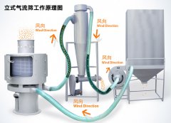 ��ʽ�����Y�c�Pʽ�����Y��ʲô��ͬ����